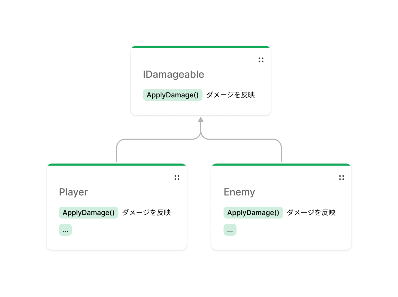 【C#】SOLID原則を学ぼう - Annulus Games
