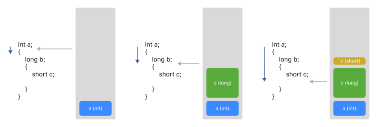 【C#】構造体(struct)を完全に理解する - Annulus Games